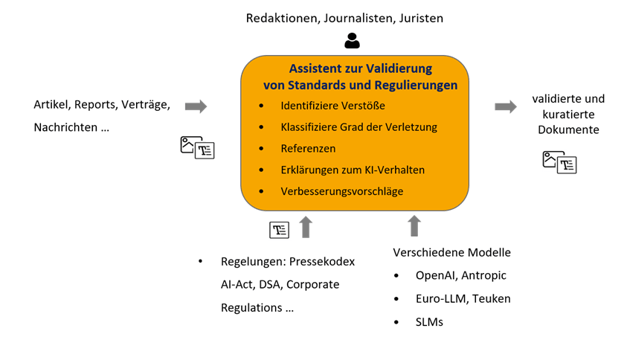 Eine Grafik zeigt, wie der Assistent verschiedene Zielgruppen unterstützt.